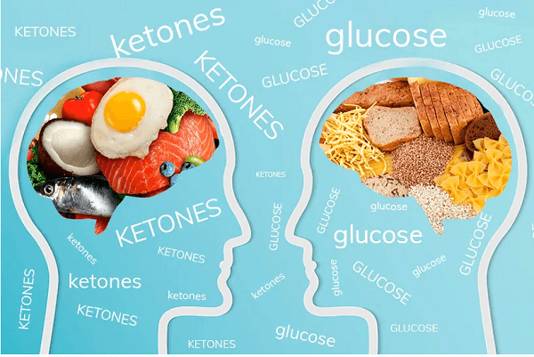 glucose và xeton