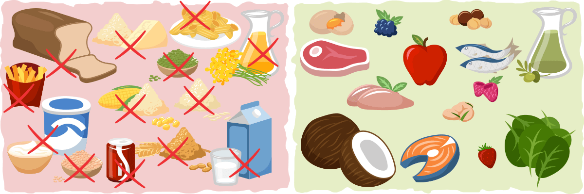 Những thực phẩm nên và không nên ăn trong Keto